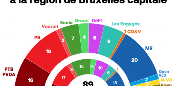 Parlement bruxellois (élections 2024)