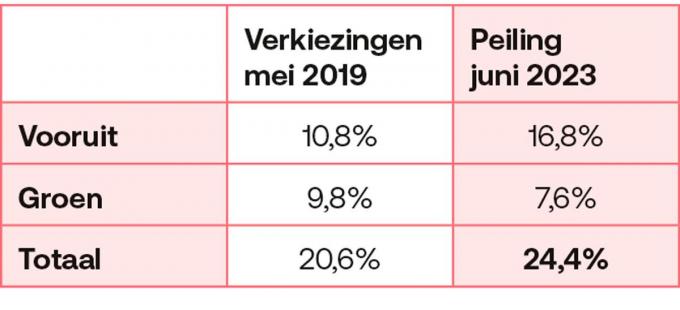 1. Progressieve frontvorming