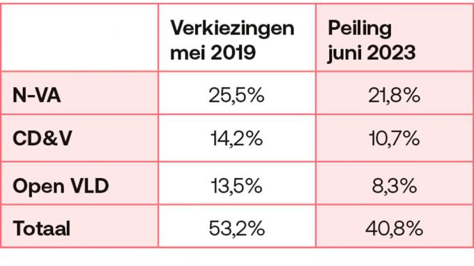 2. Conservatieve volkspartij